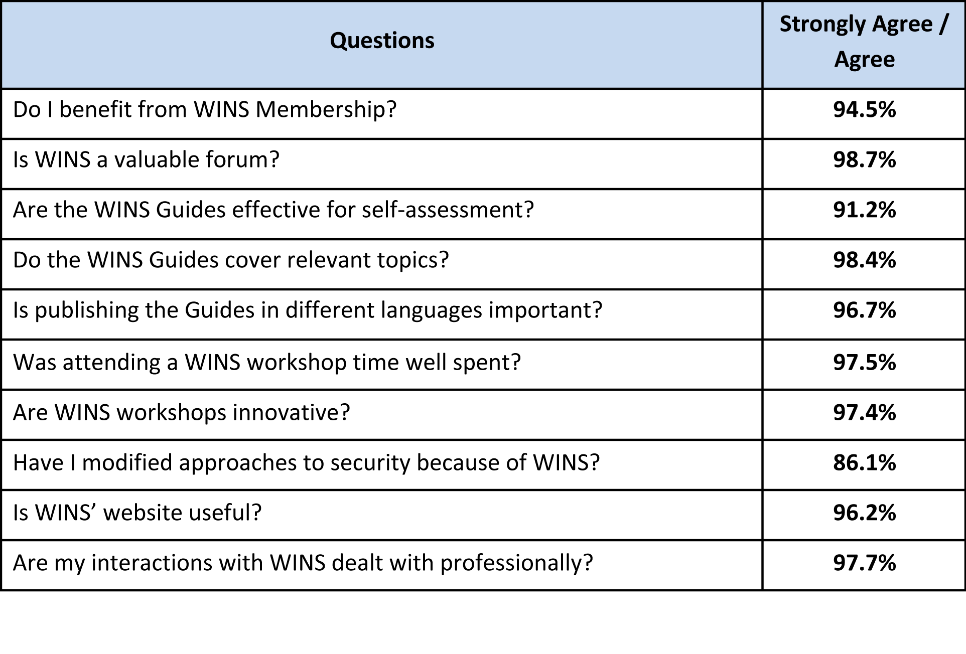 2012/2013 Annual Member Questionnaire_results pic_png