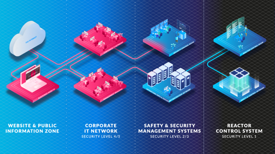 ICONS: Nuclear Security Takes Centre Stage on February 12